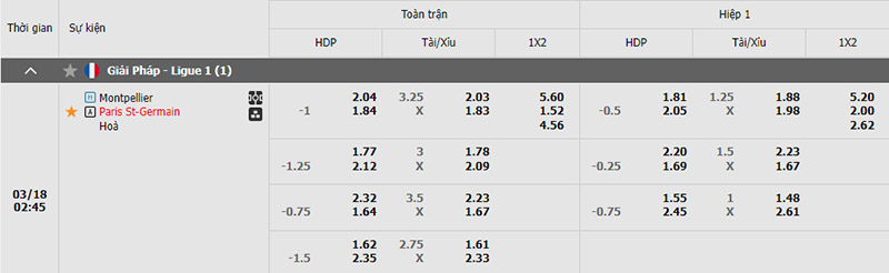 Bảng kèo trận đấu Montpellier vs PSG